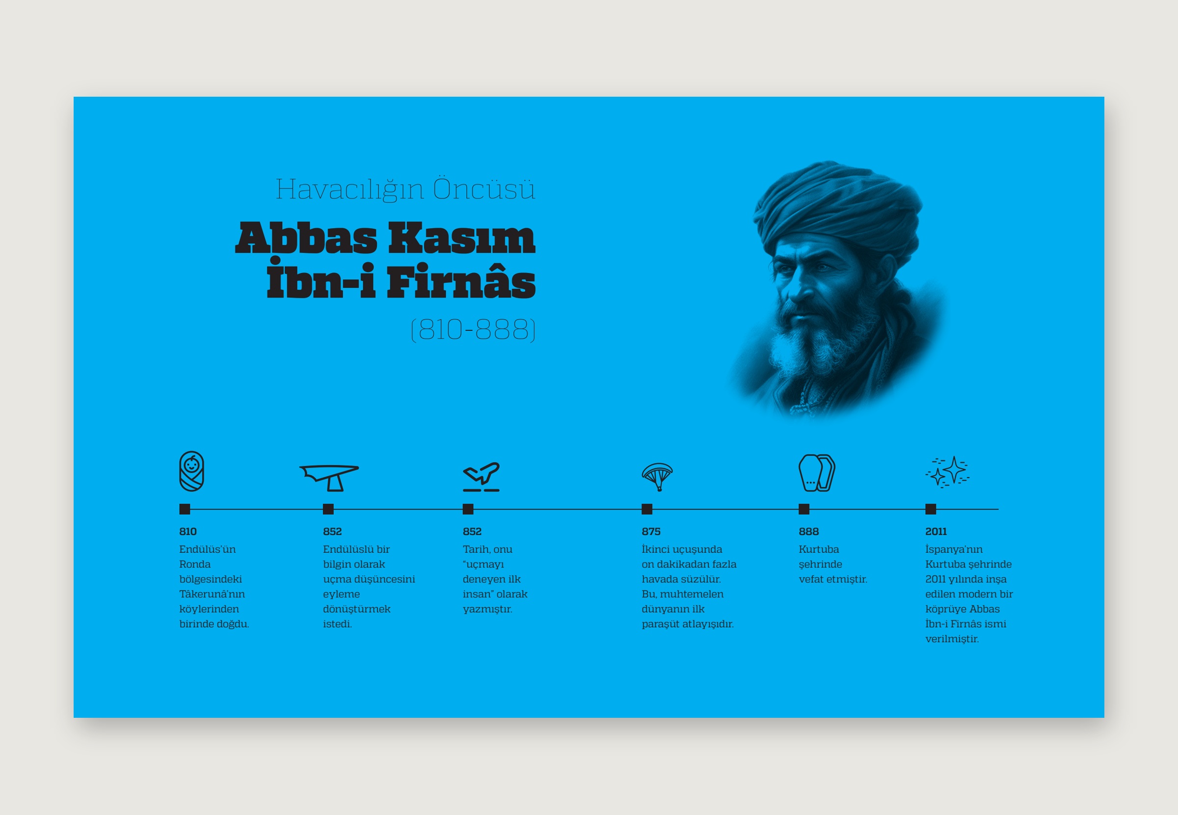 Bölüm açılışı / Abbas Kasım İbn-i Firnâs · 16–17
